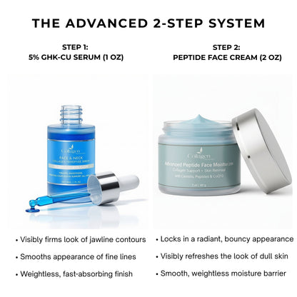 Collagen Tripeptides Anti-Aging System - 5% GHK-Cu Serum & Advanced Peptides CoQ10 Moisturizer Duo