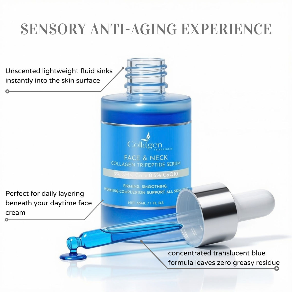 Collagen Tripeptides Anti-Aging System - 5% GHK-Cu Serum & Advanced Peptides CoQ10 Moisturizer Duo