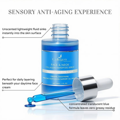 Collagen Tripeptides Anti-Aging System - 5% GHK-Cu Serum & Advanced Peptides CoQ10 Moisturizer Duo